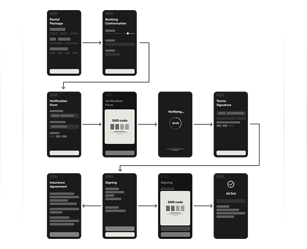 Deiz booking flow interior mock